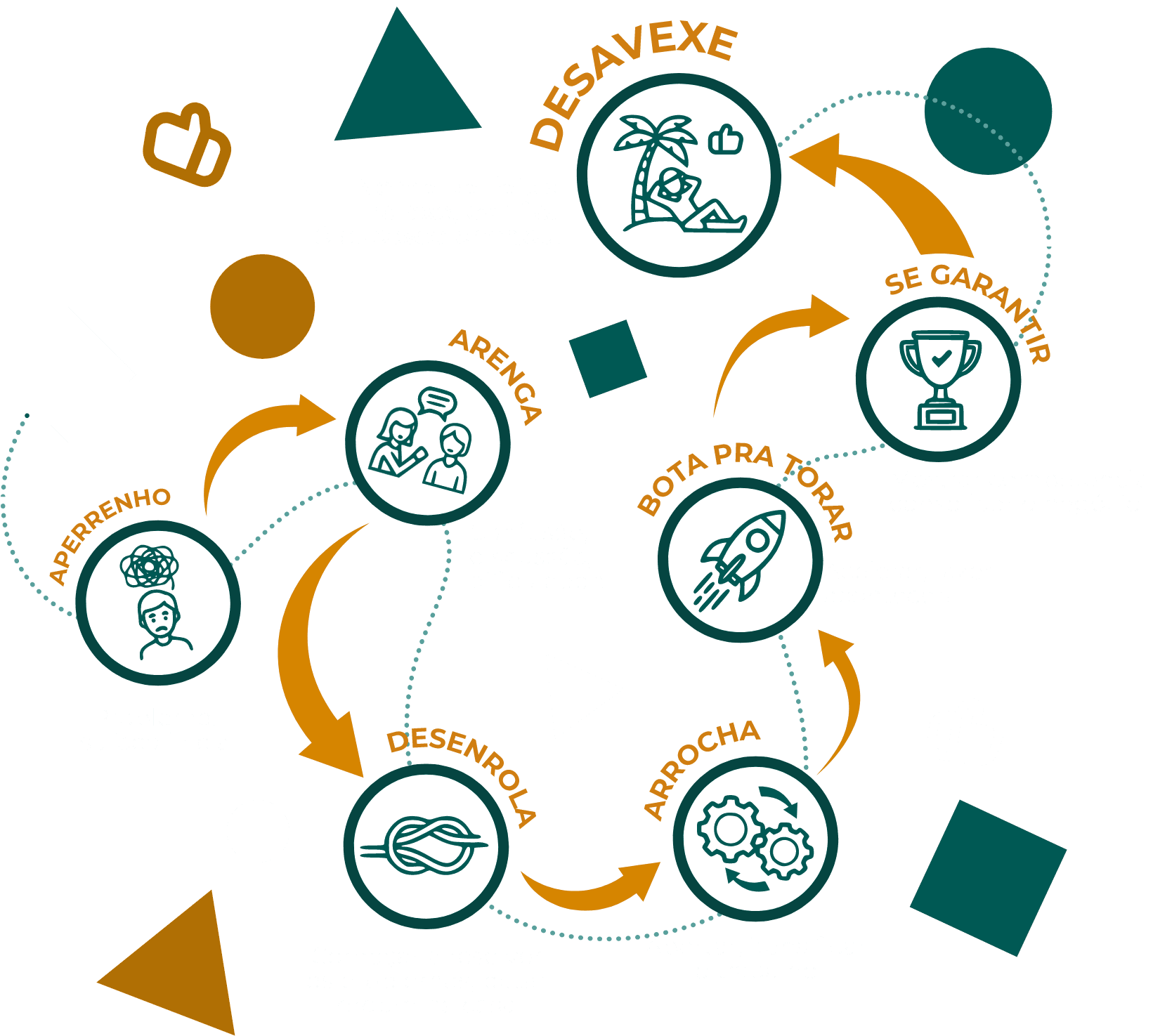 Trilha da Inovação